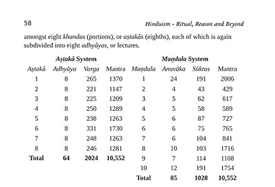 Hinduism - Ritual, Reason and Beyond by Ashok Mishra [Hardcover]