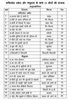 Sachindev Burman aur Yesudas ke 51 Geeton ki Sargam by Vinod Kumar [Paperback] Hindi Edition