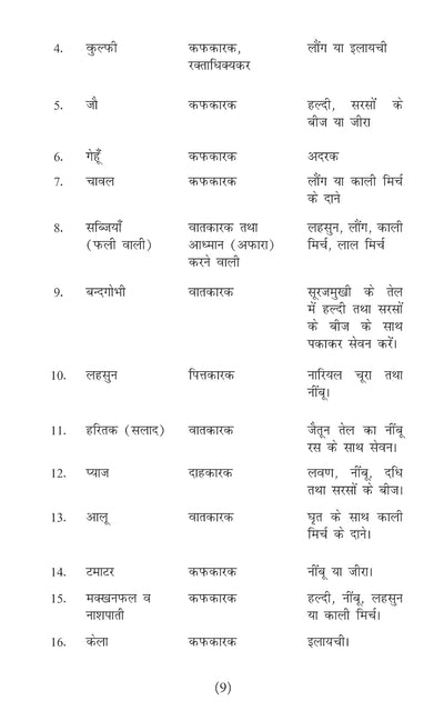 Aushad Darshan by Acharya Balkrishna [Paperback] Hindi Edition