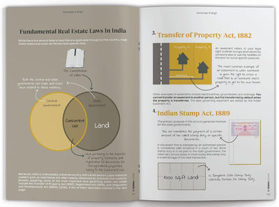 Master Residential Real Estate by Ashwinder R Singh [Hardcover]